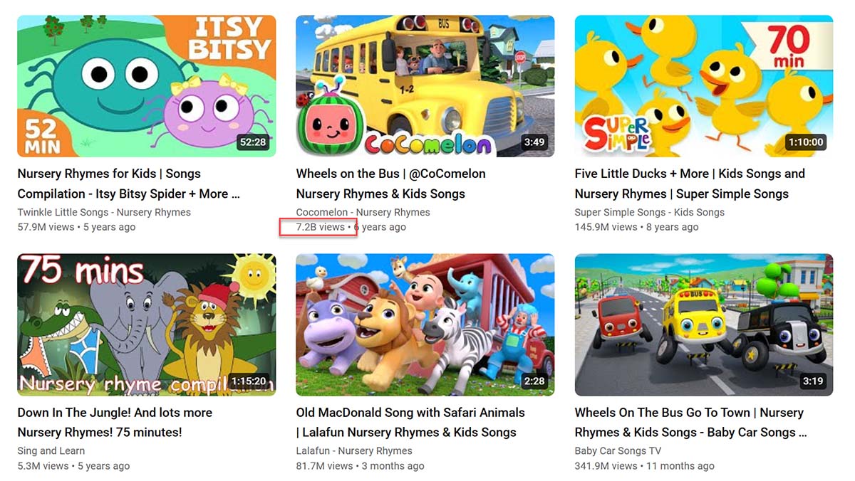 nursery rhymes videos popularity stats youtube